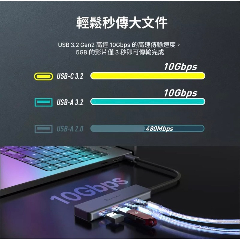 【公司現貨】亞果元素 CASA Hub A04 USB-C Hub Gen2 四合一高速集線器 多功能集線器-細節圖5