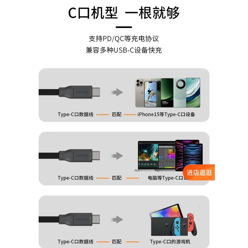 【台灣出貨】美國 NOMAD 鑰匙扣快充線 鑰匙扣傳輸線 iPhone 15 Pro Max充電線 雙Type-C-細節圖5