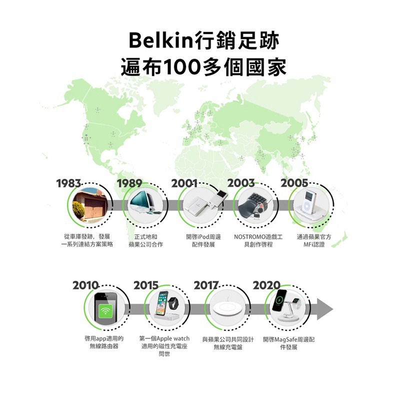 【公司現貨】美國 貝爾金 Belkin 原廠 60W USB-C 對 USB-C  編織充電傳輸線 Type-C-細節圖4