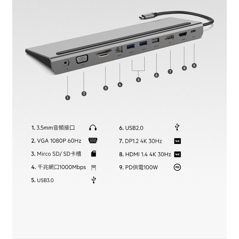 【公司現貨】貝爾金 Belkin USB-C 11 合 1 多埠擴充座 11-in-1 USB-C Hub-細節圖8