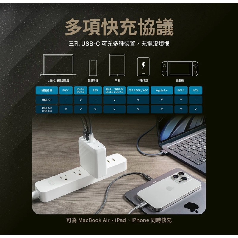 【公司現貨】OMNIA Pro 140 140W 3孔旅行萬用急速電源供應器 ADAM 充電器 氮化鎵 旅行充電-細節圖7