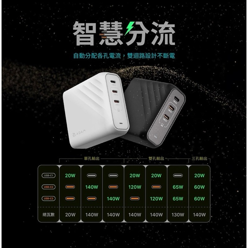 【公司現貨】OMNIA Pro 140 140W 3孔旅行萬用急速電源供應器 ADAM 充電器 氮化鎵 旅行充電-細節圖9