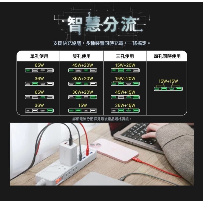 【公司現貨】亞果元素 ADAM OMNIA G65 GaN 65W 智慧快充延長線 延長線 充電器 氮化鎵-細節圖7