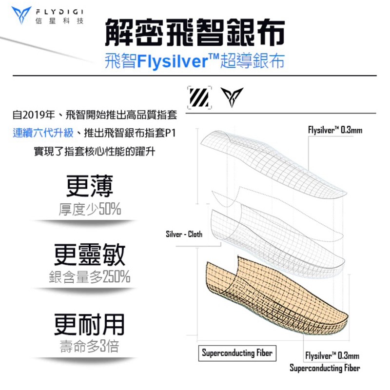 【3C博士】飛智 P1 銀布指套 (送鐵盒收納) 超薄手遊指套 防汗防滑 吃雞指套 手遊指套 遊戲指套 指套 信星科技-細節圖6