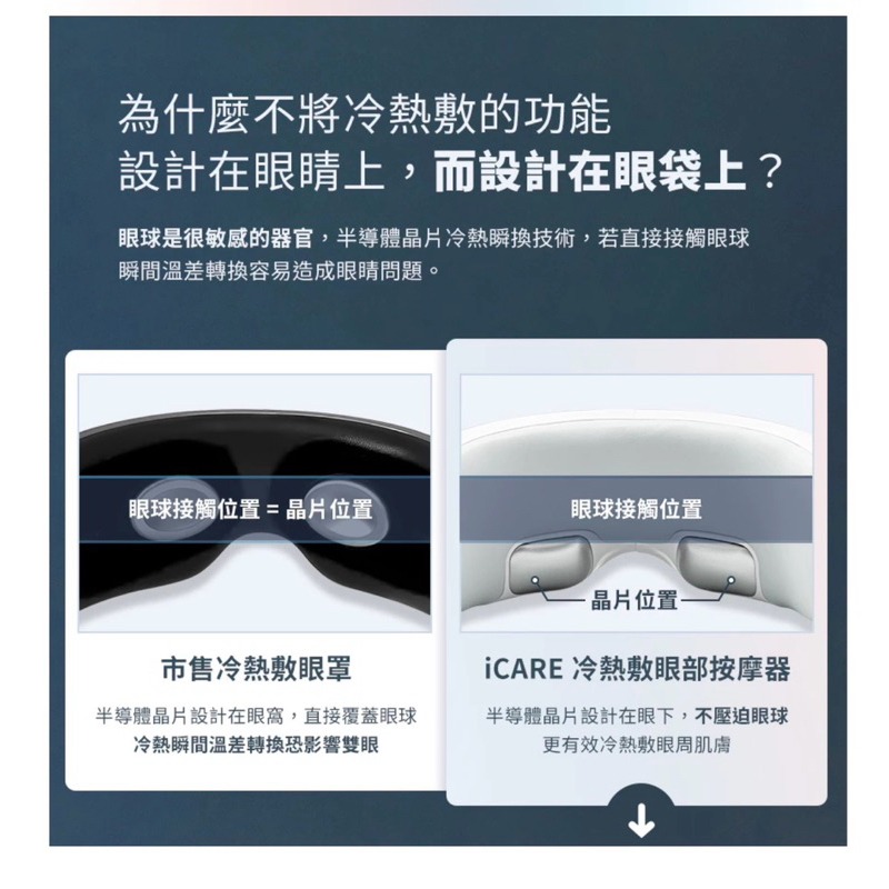 【3C博士】3ZeBra iCARE 冷熱敷眼部按摩器 按摩眼罩 眼部按摩器 眼睛按摩器 冷熱敷眼罩 冷敷眼罩 熱敷眼罩-細節圖7