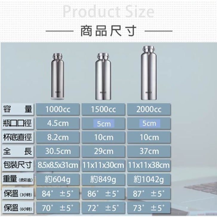 台灣製 PERFECT 保溫瓶 保溫杯 極緻316真空保溫杯 316不銹鋼 保冷杯 露營 旅遊 車宿-細節圖6