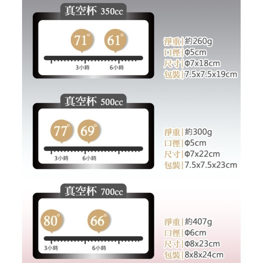 台灣製 PERFECT 品味316全鋼真空杯 保溫杯 保溫 保冷 316不銹鋼保溫瓶 輕量 方便攜帶-細節圖5