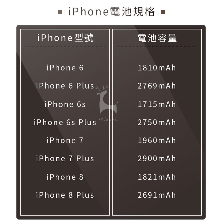 【台灣認證】iPhone電池組 半年保固 DIY電池更換組 全新0循環 iphone維修料件 原廠品質 贈工具組及背膠-細節圖9