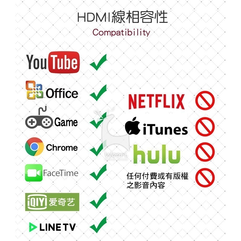 IOS/Android通用 HDMI轉接線 手機投影 手機電視轉接線 隨插即用 1080P視頻轉換器 追劇玩遊戲會議婚禮-細節圖11