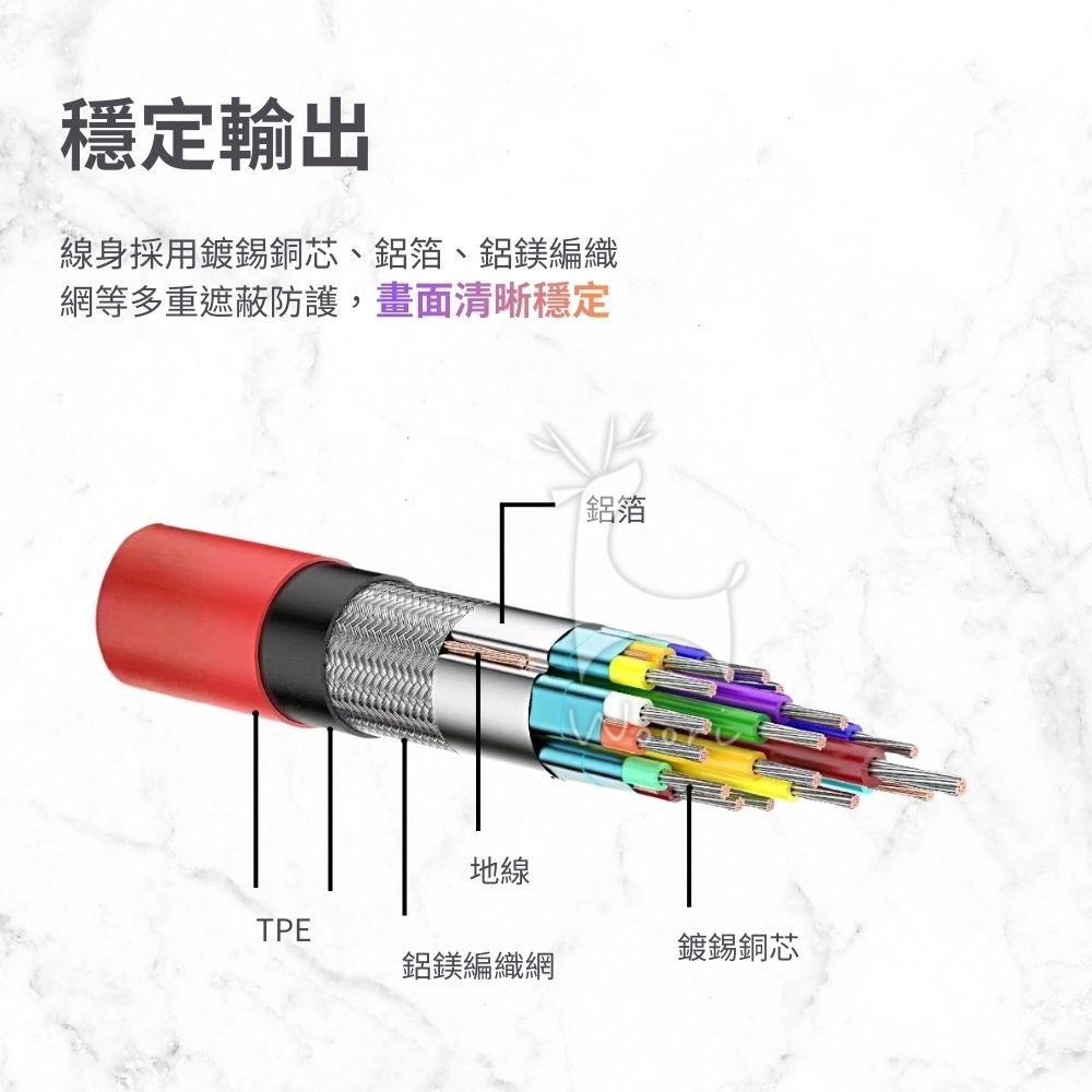 IOS/Android通用 【Type-C HDMI轉接線】手機電視轉接線 手機同屏 投影線 免安裝 HDMI影音傳輸-細節圖5