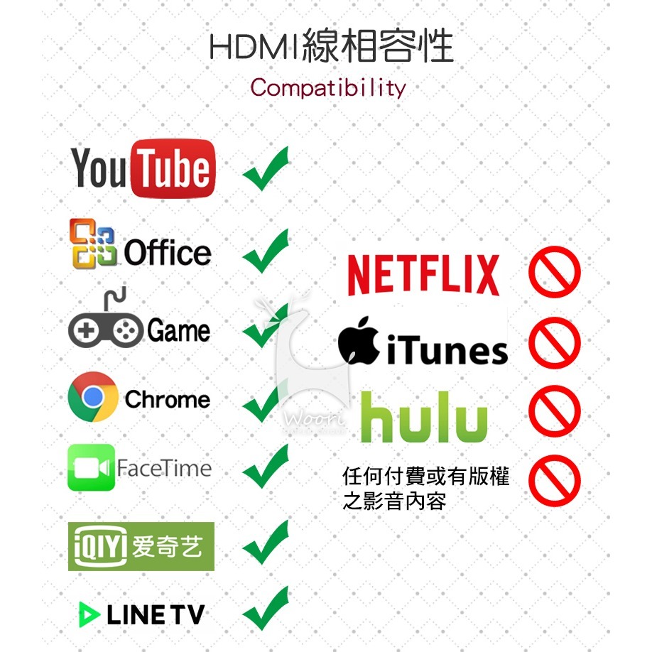 IOS/Android通用 【Type-C HDMI轉接線】手機電視轉接線 手機同屏 投影線 免安裝 HDMI影音傳輸-細節圖6