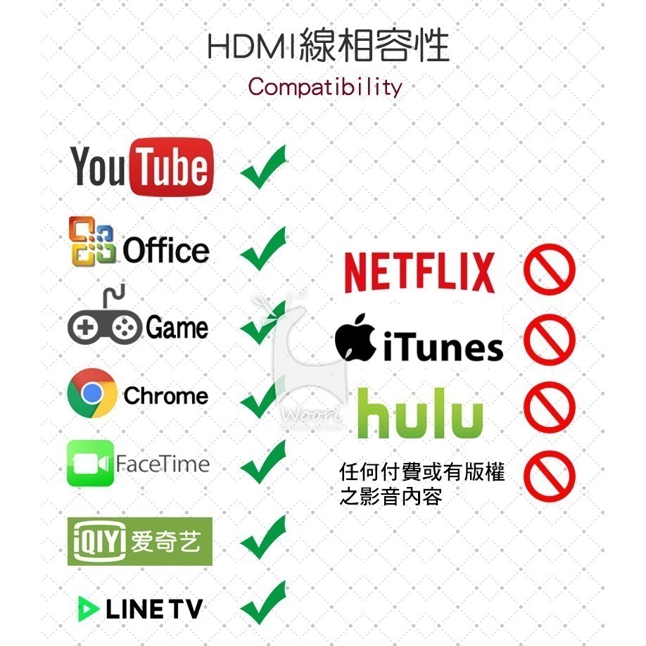 IOS/Android通用 HDMI轉接線 手機投影 手機電視轉接線 隨插即用 1080P視頻轉換器 追劇玩遊戲會議婚禮-細節圖11