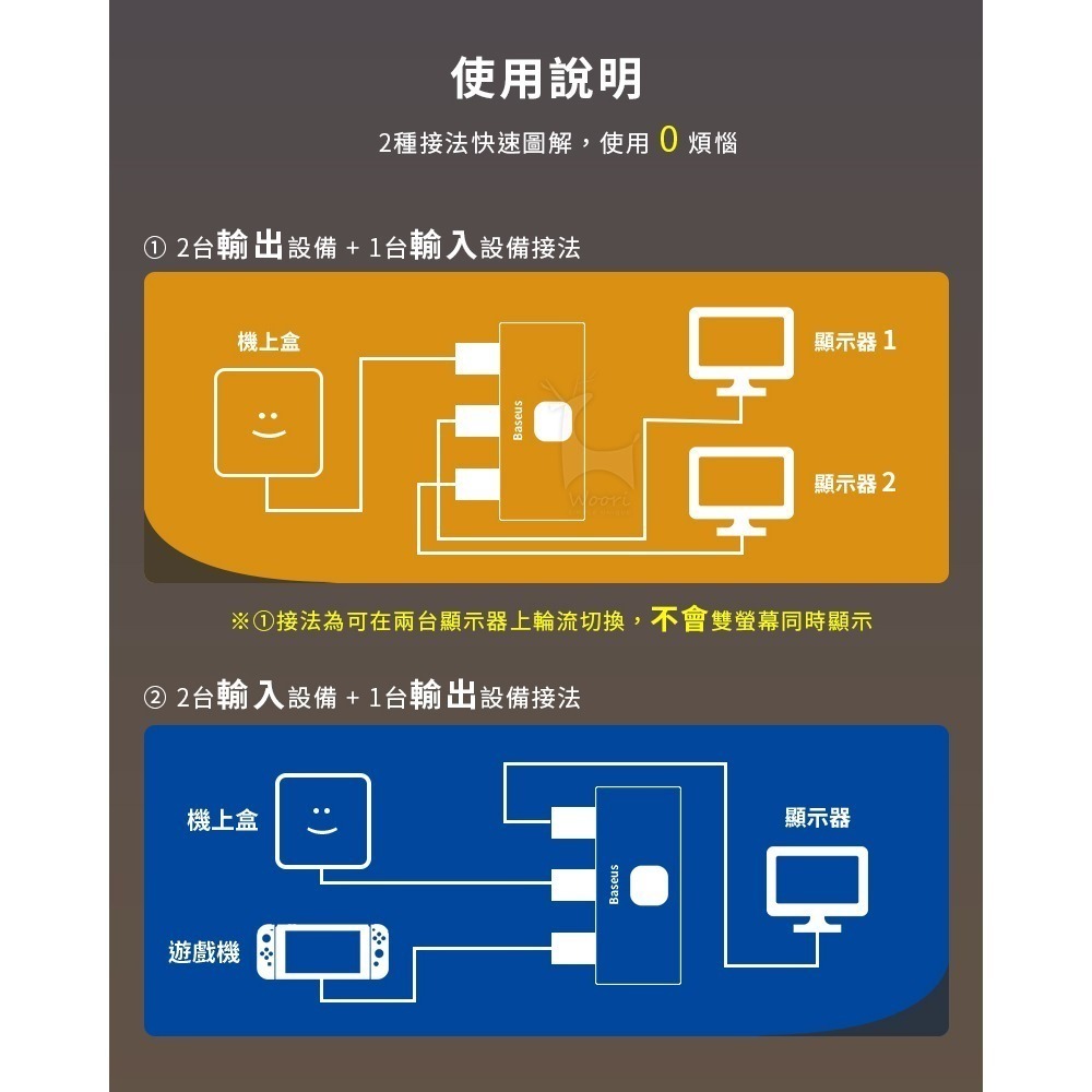 Baseus倍思 矩陣式HDMI雙向切換器 1進2出/2進1出 分屏轉換器 HDMI轉換器 4K高畫質 多合一轉換器-細節圖6