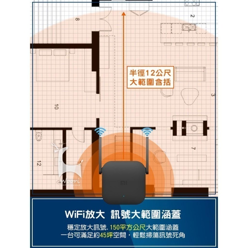 小米wifi放大器 小米放大器PRO 訊號延伸器Pro 2X2外置天線/極速配對/300Mbps強電版 米家訊號增強器-細節圖3