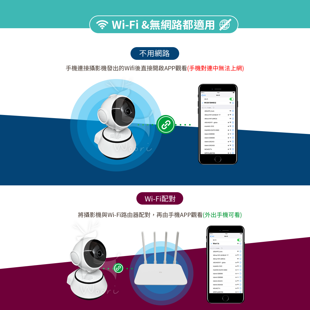 Microcase V380無線監視器 居安防護 防盜遠端監控 夜視攝影機 雙向語音 看家神器 無線智能WiFi攝影機-細節圖2
