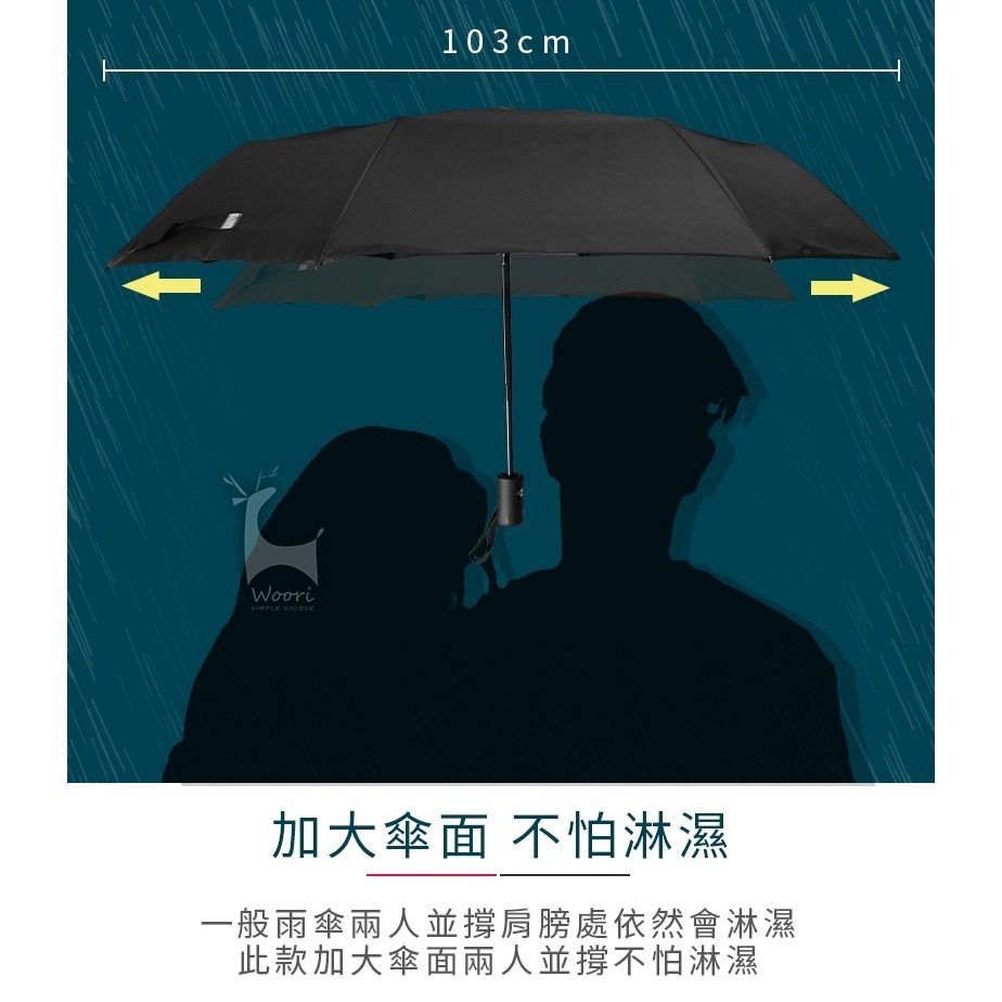 防風雨傘 自動傘 黑膠不透光 雙人傘 傘 抗UV雨傘 折傘 晴雨兩用 摺疊傘 自動摺疊傘 折傘 大傘面 防曬遮陽-細節圖8