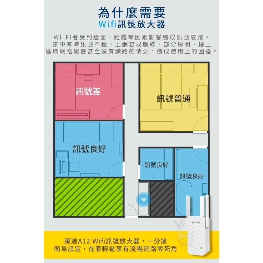 騰達 A12 Wifi增強器 家用路由器 無線WiFi訊號延伸增強器 信號中繼 網路增強 強波器 信號增強-細節圖2