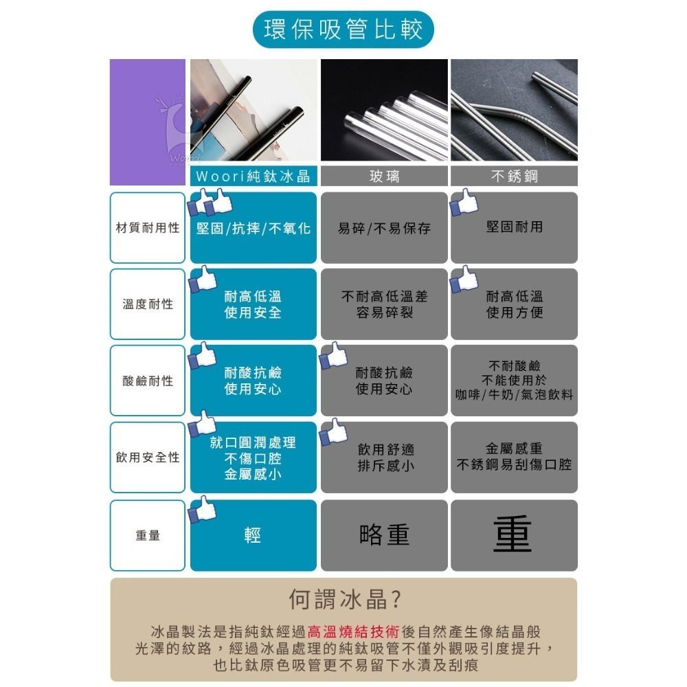 鈦合金環保吸管套裝 星巴克鈦霧黑吸管組 純鈦冰晶吸管 環保吸管 極光純鈦斜口吸管 鋼琴黑吸管 純鈦珍奶吸管 無毒環保餐具-細節圖2