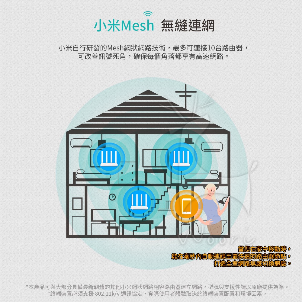 Xiaomi 智能雙頻路由器 AX3000T 小米WiFi6路由器  3000Mbps 雙核心 安全上網 mesh-細節圖8