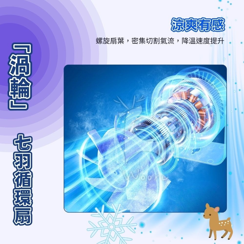 4吋 桌面小型電風扇 壁掛扇 空氣循環扇 空氣循環 渦輪電風扇 桌扇 掛式風扇 露營風扇 無刷靜音風扇 消暑神器-細節圖5