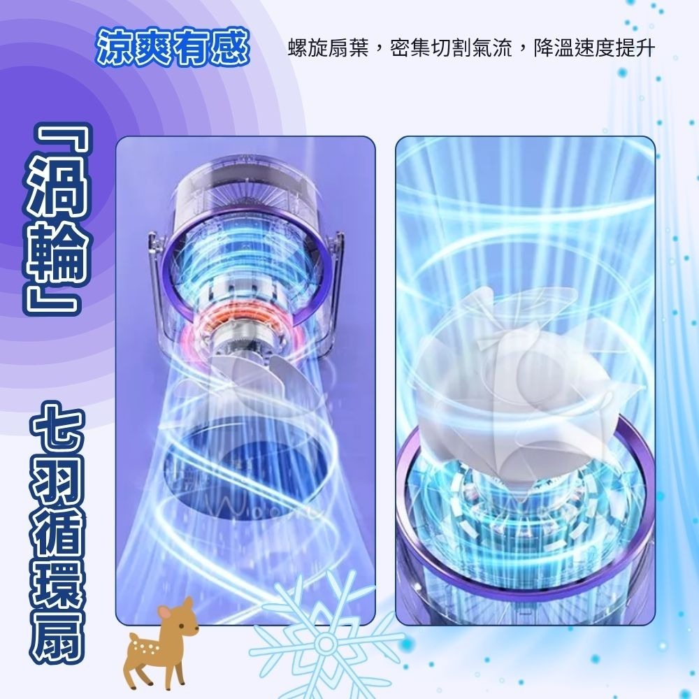 6吋 桌面循環風扇 壁掛扇 渦輪 小型風扇 多段式風扇 空氣循環 渦輪電風扇 桌上風扇 掛壁式風扇 辦公室風扇 多功能扇-細節圖5