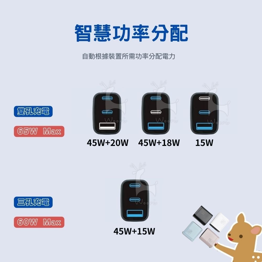 PD 65W氮化鎵數字顯示充電器 三孔快充頭 2C1A 雙typec 快充頭 QC充電頭 氮化鎵 Gan 出國旅行必備-細節圖7