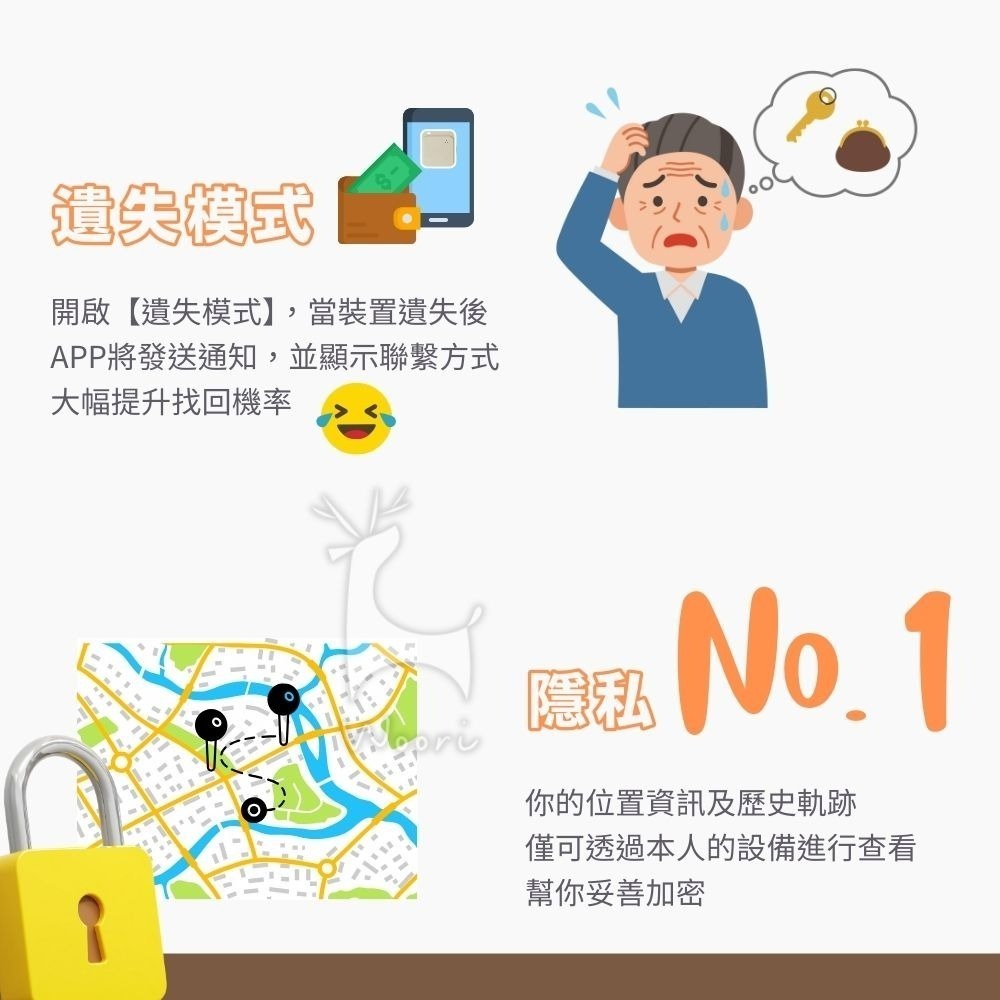 智慧定位器ProTap 藍芽智慧防丟器 定位追蹤器 iphone尋找 物品定位器 IP65防水防塵 省電長續航 找鑰匙-細節圖5