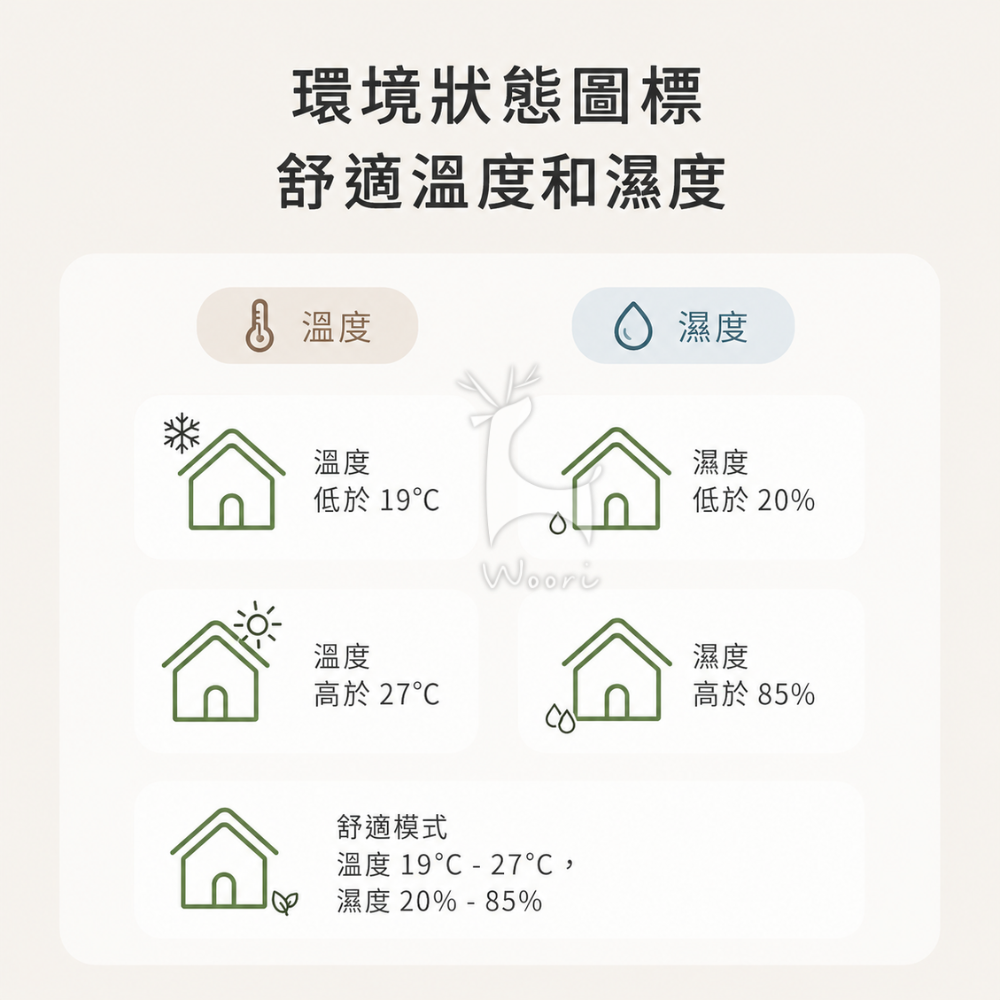 ProTap 大螢幕  電子數顯溫溼度計 E1C 多功能溫濕度計 智能電子溫濕度測量  寵物 爬蟲 水族 溫濕度監測-細節圖4