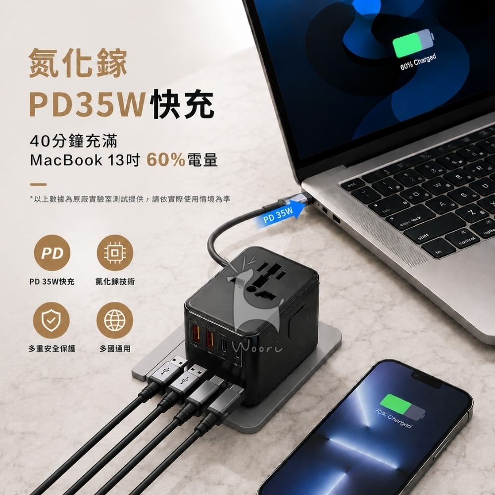氮化鎵PD萬國旅行充 快充萬用轉接頭 萬國轉接頭 2500W GaN萬國充 英規澳規歐規 多合一充電轉接器 出國必備-細節圖3