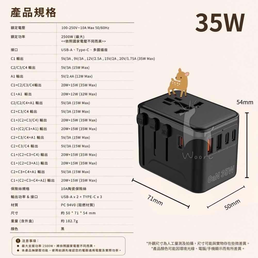 氮化鎵PD萬國旅行充 快充萬用轉接頭 萬國轉接頭 2500W GaN萬國充 英規澳規歐規 多合一充電轉接器 出國必備-細節圖10