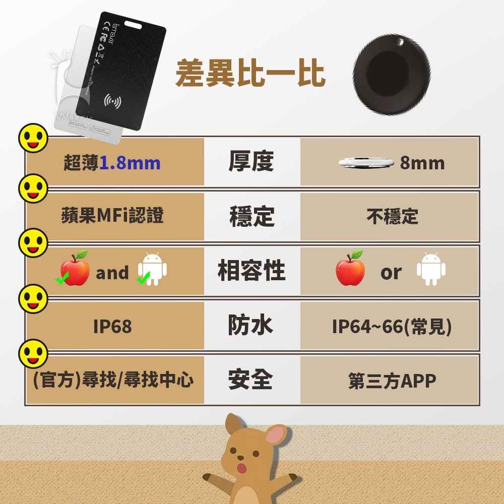 超薄防丟定位卡 雙系統定位防丟卡 超薄卡型錢包定位器 追蹤卡片 尋找 寵物老人小孩防走失 追蹤器-細節圖6