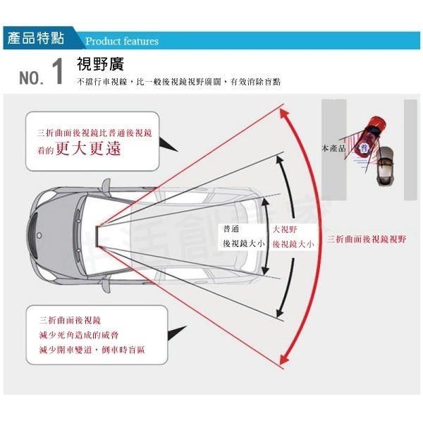 【實體店面公司貨 附發票】汽車用品大視野後視鏡 三折曲面後視鏡倒車廣角鏡 SD-2411-細節圖4