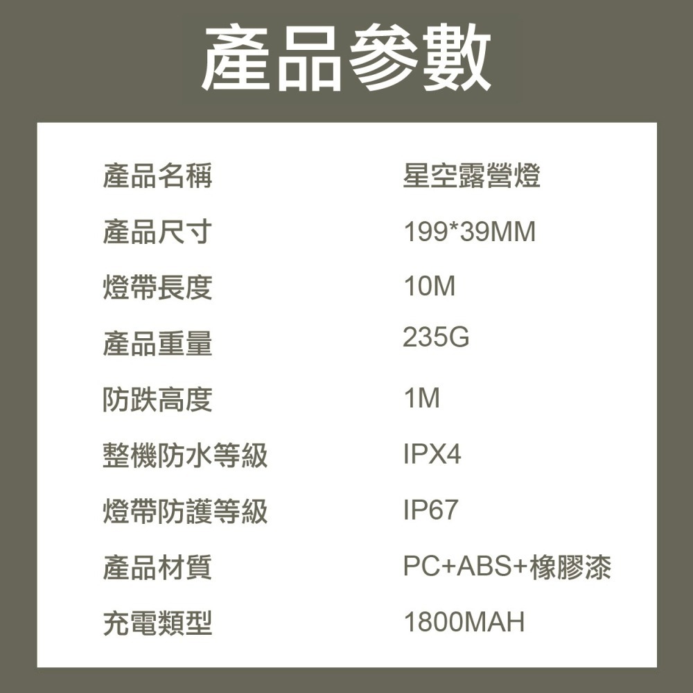 【實體店面現貨】戶外 旅途 星空露營燈 燈串 LED燈條 氣氛燈條 戶外照明燈 呼吸燈 戶外燈 帳篷燈 (非納拓星河-細節圖7