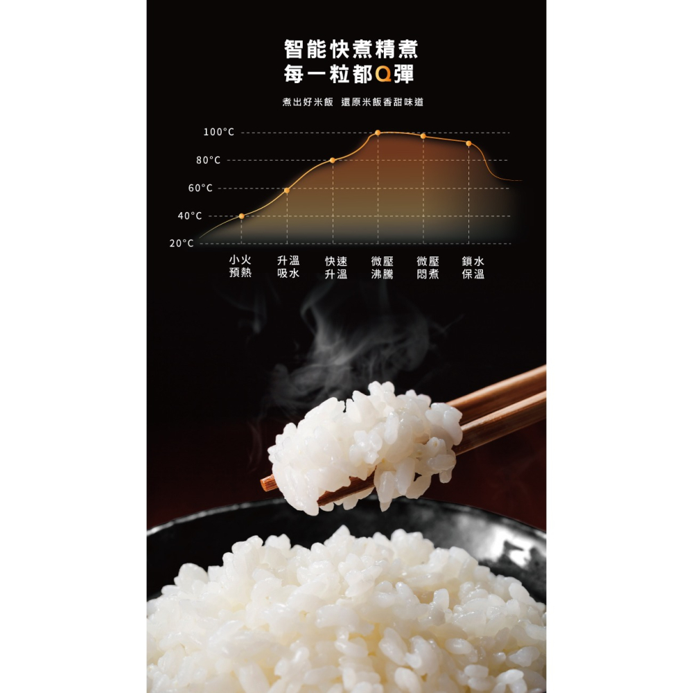 【實體店面公司貨 附發票】東元 2人份多功能微電腦電子鍋 煮飯鍋 小家庭 外宿露營 電鍋 電子鍋 XYFYC0277-細節圖6