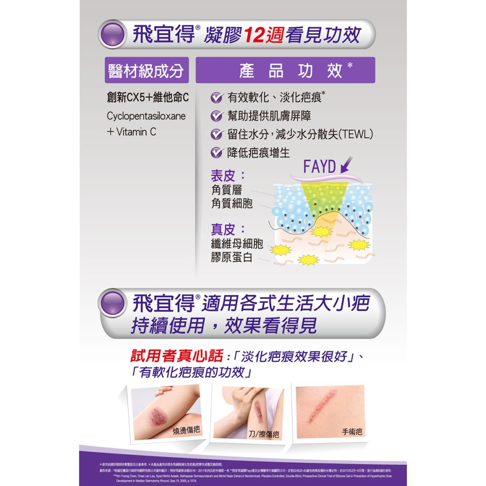 【實體店面現貨 附發票】FAYD飛宜得 凝膠15g  凝膠 疤痕 抗痕 台灣製造 疤痕處理-細節圖4