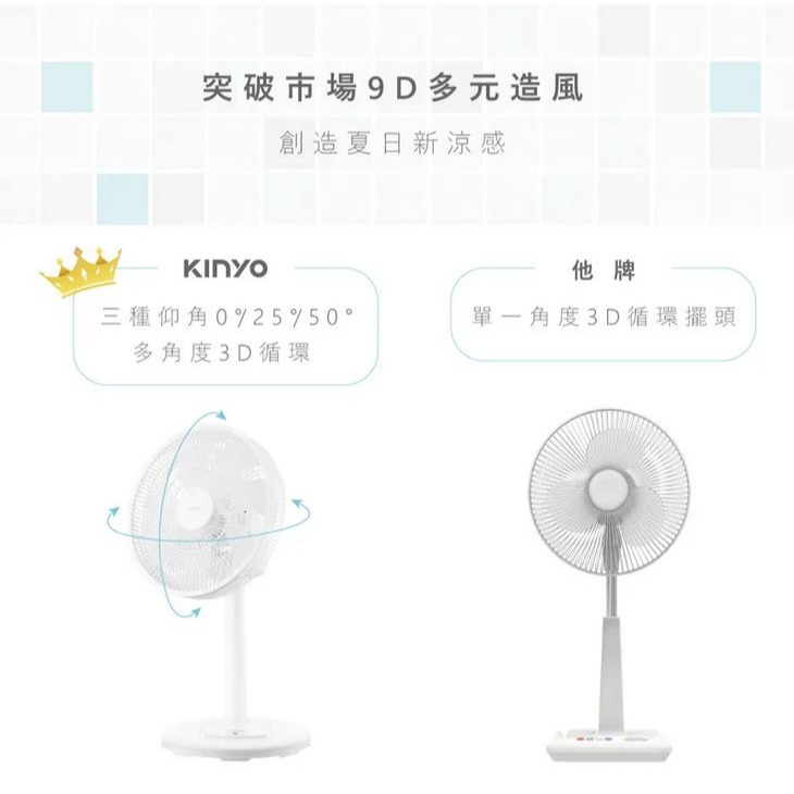 【實體店面現貨 附發票】KINYO 3D 遙控二合一循環立扇  DC電扇 電扇 循環扇 (DCF-1420)-細節圖2