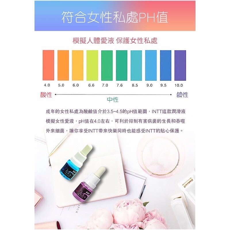 【實體店面現貨】巴西Intt Vulv 女性信息素 急速引誘精油 15g-冰涼款/火熱款 女用 費洛蒙香水 提升-細節圖5