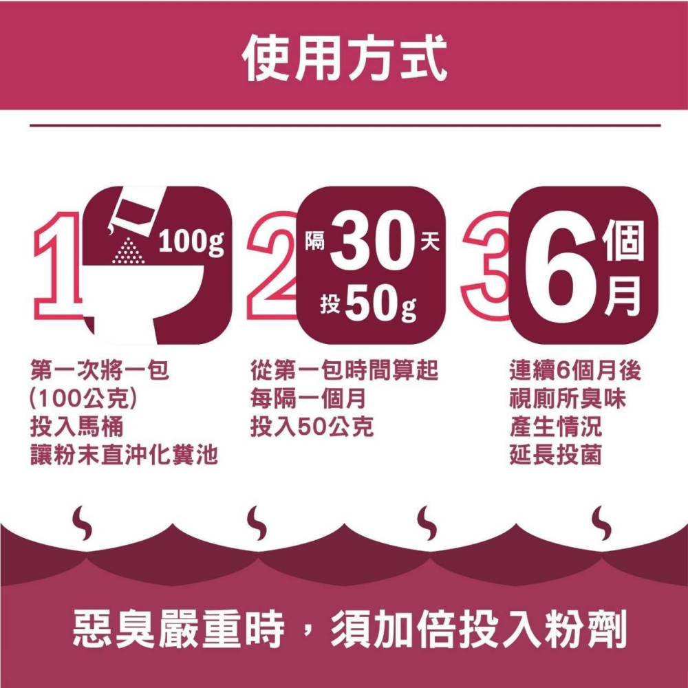 【實體店面現貨】巨融化糞池除臭劑 化糞池溶解劑 除臭菌 分解菌 酵素菌 化糞除臭粉 廁所除臭劑 浴室除臭 除臭-細節圖4