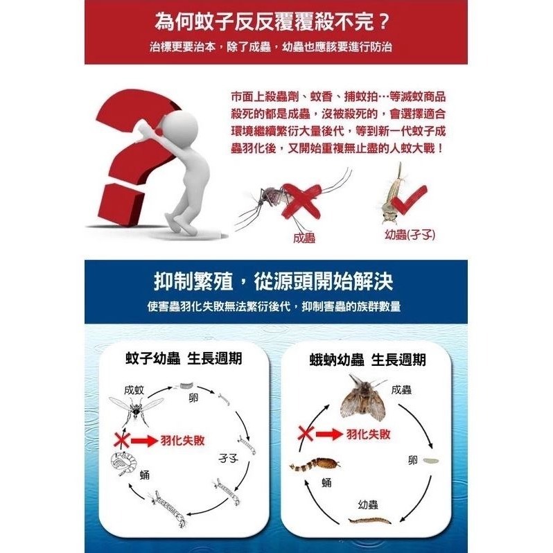 【實體店面現貨】駐樂寶昆蟲生長調節粒劑  防治蚊子 孓孓 蛾蚋 廁所小黑蟲 日本進口 原廠公司貨-細節圖7