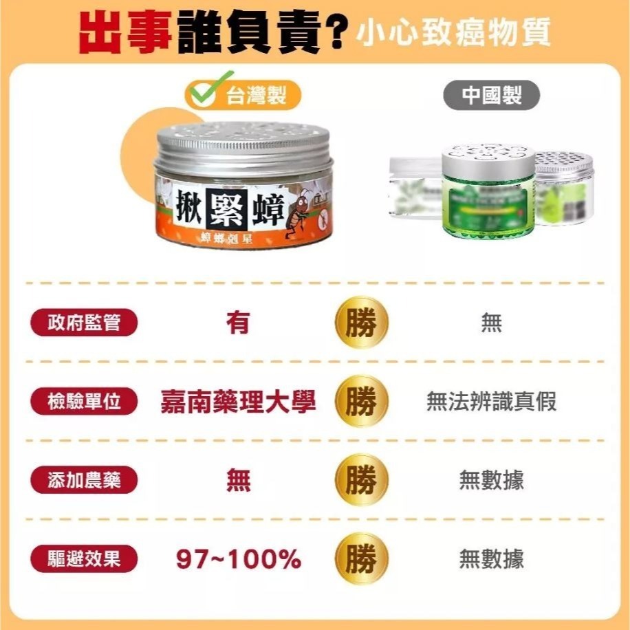 【實體店面現貨】揪緊蟑 蟑螂剋星 驅避率99%驅蟑膏天然驅蟑 蟑螂 驅蟑 滅蟑 殺蟑-細節圖8