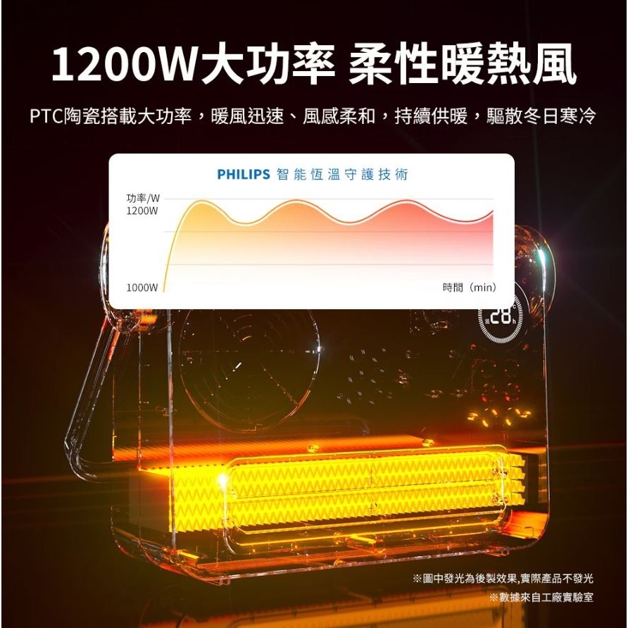 【原廠正品現貨】PHILIPS 飛利浦 石墨烯壁掛暖風機 壁掛暖風機 浴室暖風機 暖風機 AHR3126 FX-細節圖4