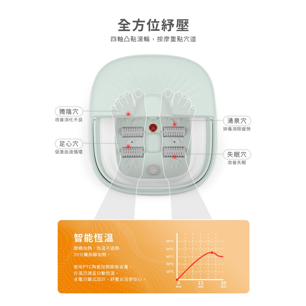 【原廠正品貨】摺疊式恆溫足浴機 SPA 足浴機 泡腳桶 KSF-SD2364-細節圖5