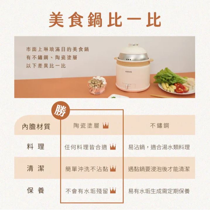 【實體門市現貨】KINYO 2L 多功能陶瓷美食鍋 電火鍋 旅行鍋 快煮鍋 泡麵鍋 料理鍋 電煮鍋 FP-0773-細節圖6