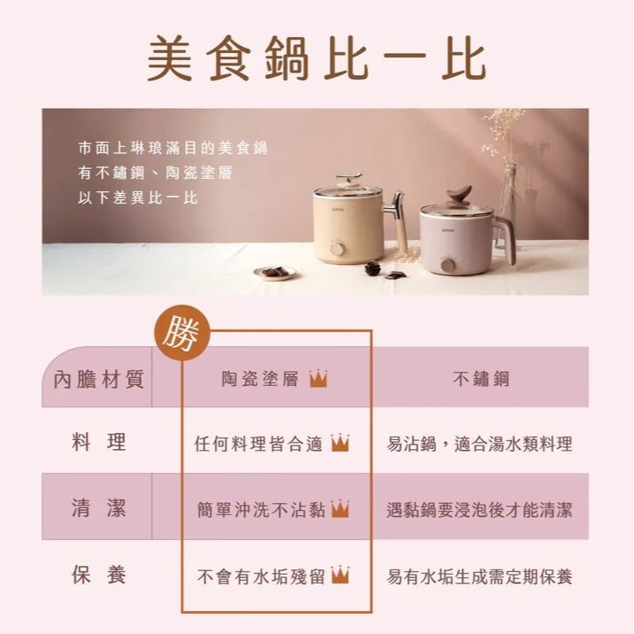 【實體門市現貨】KINYO 1.6L 多功能陶瓷美食鍋 美食鍋 快煮鍋 泡麵鍋 料理鍋 蒸煮鍋 電火鍋 FP-0769-細節圖7