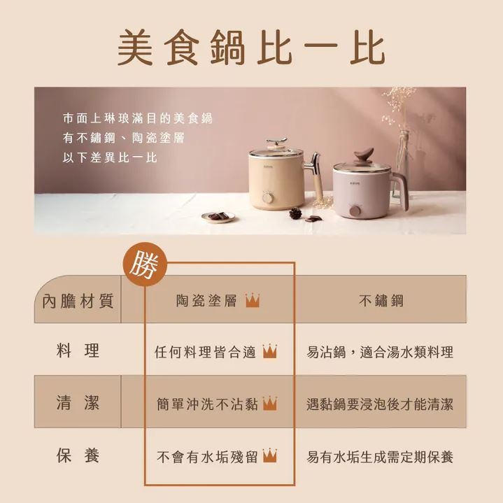 【實體門市現貨】KINYO 1.8L 多功能陶瓷美食鍋 美食鍋 快煮鍋 泡麵鍋 料理鍋 蒸煮鍋 電火鍋 FP-0772-細節圖6