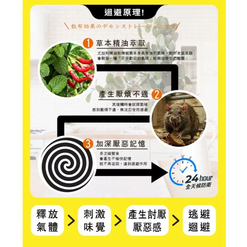 【實體店面現貨】快樂屋 防鼠凝膠 防鼠膏 老鼠 驅鼠膏驅鼠 啃咬 凝膠 迴避 辣椒 尤加利精油 台灣製造-細節圖7