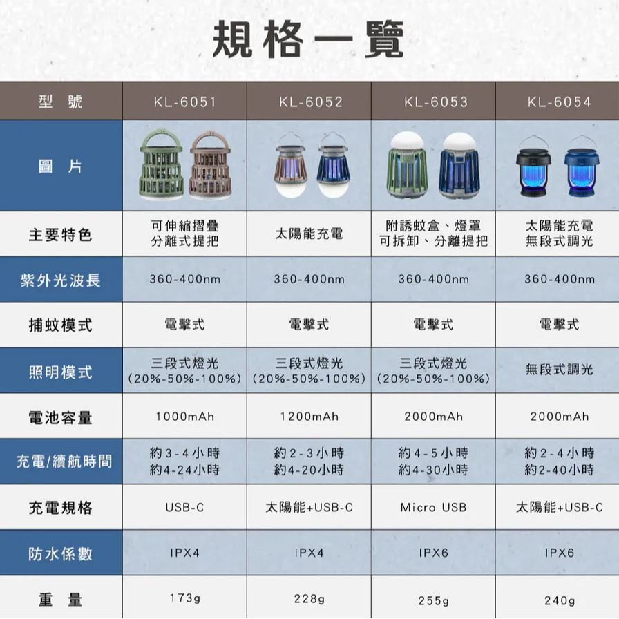 【實體店面公司貨】KINYO USB太陽能兩用捕蚊燈 蚊燈 太陽能 USB KL-6052-細節圖7