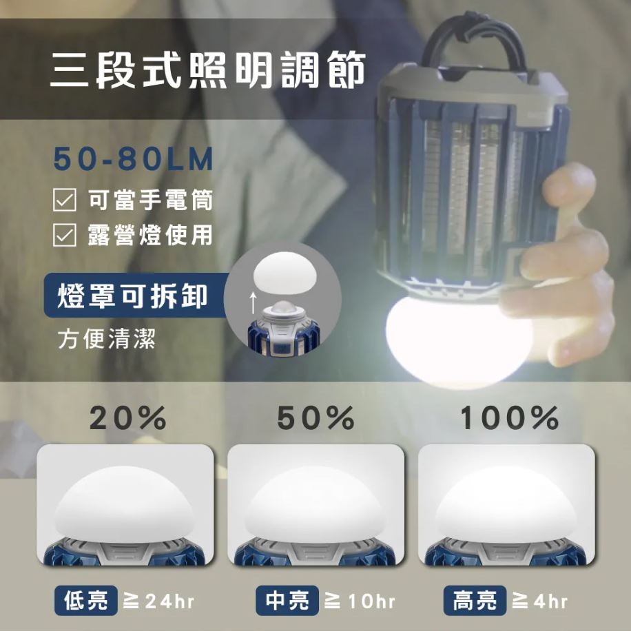 【實體店面公司貨】KINYO USB防水照明捕蚊燈 IPX6防水 分離式提把 戶外 KL-6053-細節圖4