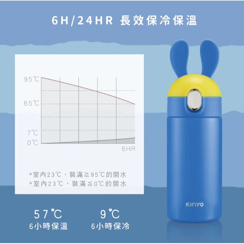 【原廠正品】KINYO 兒童吸管貼貼保溫杯 可愛保溫杯 水瓶 保溫瓶 KIM-4010-細節圖4