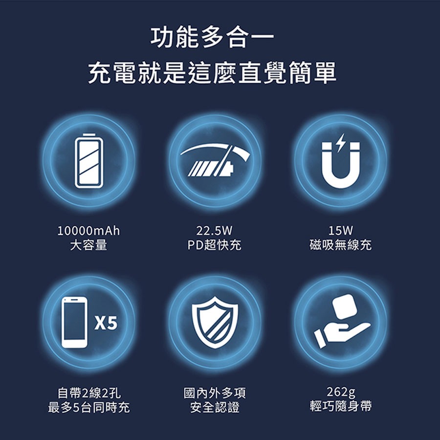 瑞克倉庫✱ LAPO二代萬能充行動電源-細節圖6